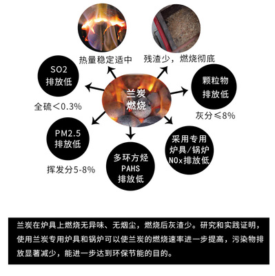 2020農村清潔取暖優選 蘭炭為何脫穎而出